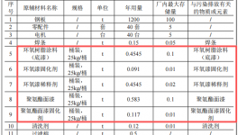 百塑机械100万伟德客户端官网项目投产，年产能40台吹塑机