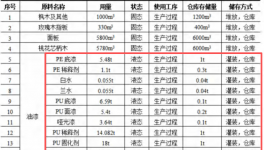 声凯乐器2亿元涂料项目，年产能达30万把高端吉他