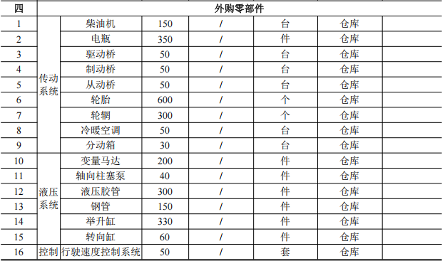 威海广泰3200万涂料项目启动，空港装备年产能达762台