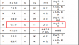龙兴开泰2000万伟德客户端官网项目，年产能达1300万双鞋底