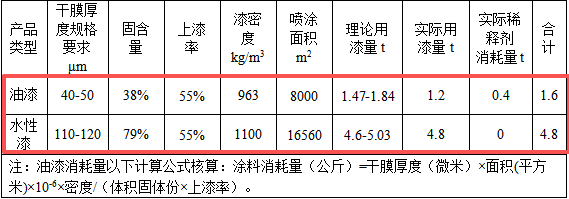 大家原木156万元涂料项目落地，年产130樟木门、200组木柜