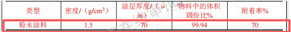 宏宇专用车3000万元伟德客户端官网项目，年增应急装备产能1000台