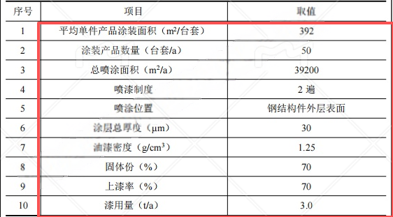 青山环保20万涂料项目投产，年新增50台套环保设备