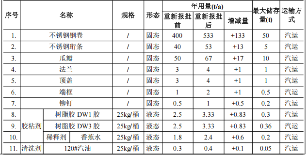 百亿级航天涂料项目：年产20枚火箭的23亿元投资规划