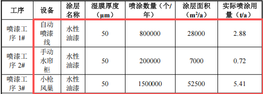 500万元塑料制品伟德客户端官网项目：年产250万个实现规模化制造