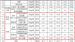 百亿级航天涂料项目：年产20枚火箭的23亿元投资规划