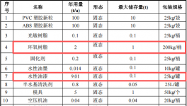 500万元塑料制品伟德客户端官网项目：年产250万个实现规模化制造