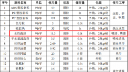 投资5000万伟德客户端官网项目，年加工五金塑料制品近千万件