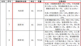 千万元级重卡防腐涂料项目 年喷涂3.8万辆