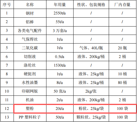 千万元起重设备伟德客户端官网项目：年产103万件设备与附件制造