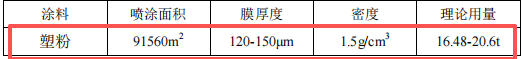 千万元起重设备伟德客户端官网项目：年产103万件设备与附件制造