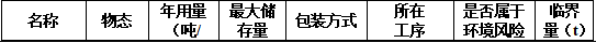 200万元灯饰半成品涂料项目：年产5万件灯具制造