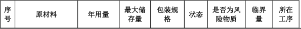 200万元太阳能音响涂料项目：年产24万套音响制造