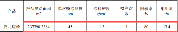 1500万元五金塑胶伟德客户端官网项目：年产4248吨五金制品