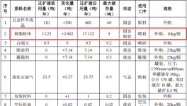 百万元五金件伟德客户端官网项目：年产200万个五金件
