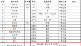 千万元增压泵伟德客户端官网项目：年产51万台设备喷漆喷塑