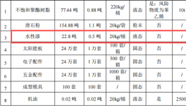200万元太阳能音响涂料项目：年产24万套音响制造
