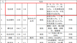 2.5亿元投资新建1.2万吨磁材深加工伟德客户端官网项目