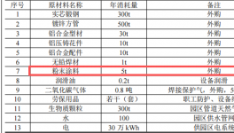 1000万元投资新建 年产20万米护栏伟德客户端官网项目