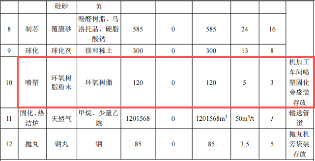 3000万元投资扩建年产8万吨高端铸件伟德客户端官网项目