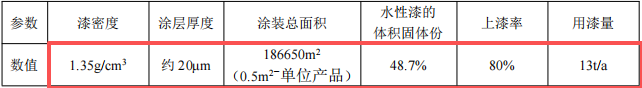 3000万元投资扩建年产8万吨高端铸件伟德客户端官网项目