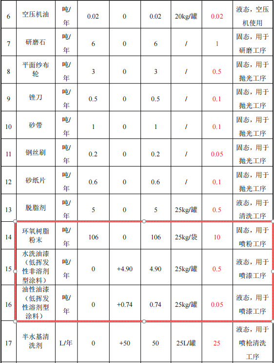 2000万元投资扩建新增1970吨镁金属压铸件伟德客户端官网项目