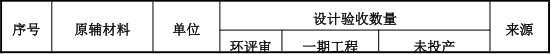 2000万元投资扩建新增1970吨镁金属压铸件伟德客户端官网项目