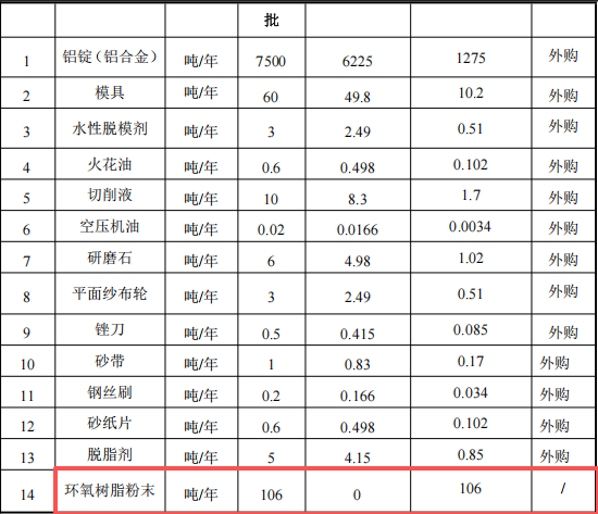 2000万元投资扩建新增1970吨镁金属压铸件伟德客户端官网项目
