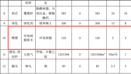 3000万元投资扩建年产8万吨高端铸件伟德客户端官网项目