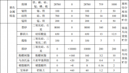 2000万元投资扩建年产3万吨汽车配件伟德客户端官网项目