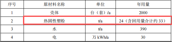 800万元投资 年产2000台配电设备伟德客户端官网项目