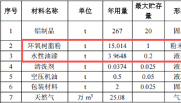 100万元投资新建 年产29500件门帘框伟德客户端官网项目