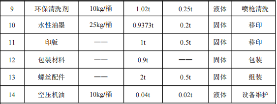 百万元投资千万件产能——翔俊动漫科技大型涂料项目