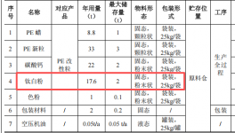 百万元投资年产能逾80吨塑料伟德客户端官网项目启动