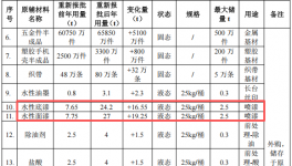 投资300万元 年产五金及塑料制品伟德客户端官网项目