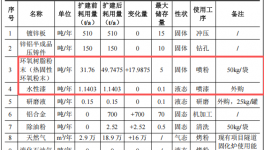 建友五金投资300万元、年产430万件水性漆伟德客户端官网项目