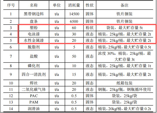 投资450万元、年加工2万吨五金配件伟德客户端官网项目