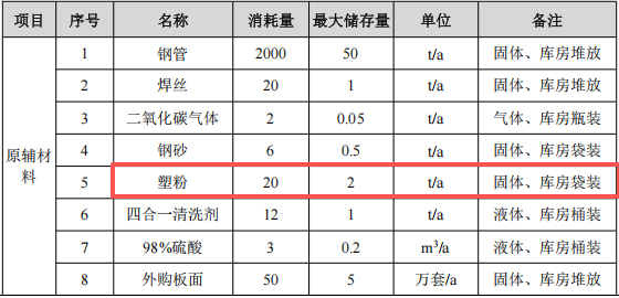 投资450万元、年加工121套设备金属家具伟德客户端官网项目