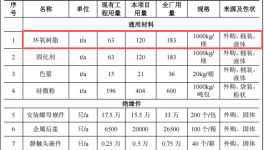 许继电器投资270万元、年产11.5万件绝缘件伟德客户端官网项目