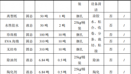 家键电器投资4000万元、年加工超700万件配件伟德客户端官网项目