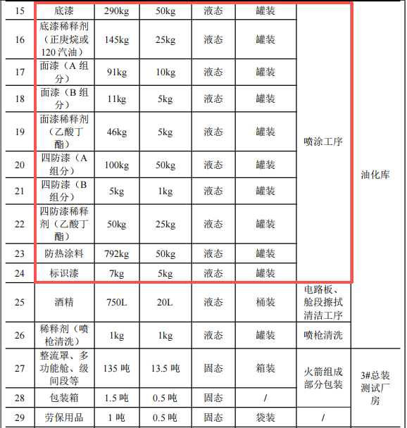 中科宇航扩建年产3发火箭伟德客户端官网项目