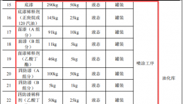 中科宇航扩建年产3发火箭伟德客户端官网项目