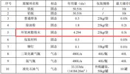 凝睿精密投资100万元、年产15万件金属钣金伟德客户端官网项目