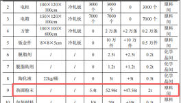 汇通金属投资150万元、年增13万件金属制品伟德客户端官网项目