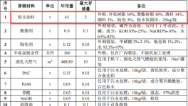 锐涂精创投资350万元、年产300万件钣金伟德客户端官网项目
