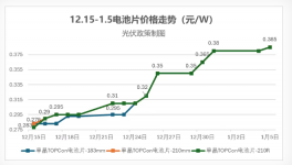 涂料行业及其他产业链普遍提价 2026年继续涨价