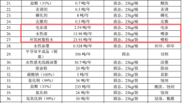 中之科技投资1亿元、年扩产2亿件外壳水性漆伟德客户端官网项目