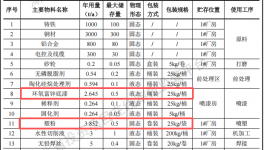 中聪智能投资1.5亿元 年产2000套数控机床水性漆伟德客户端官网项目