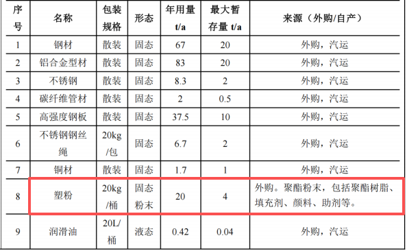 安尔迈伟德客户端官网项目启动，投资1.48亿，年产超7万件