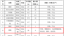 安尔迈伟德客户端官网项目启动，投资1.48亿，年产超7万件